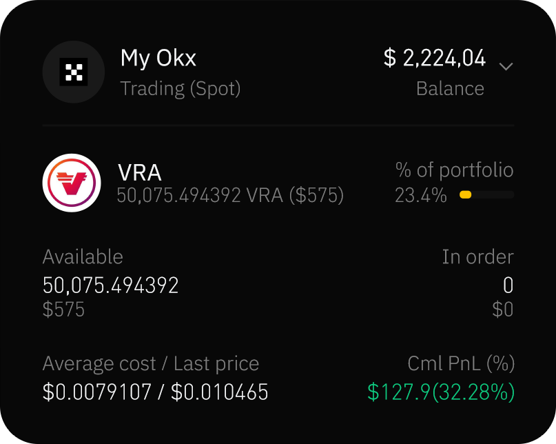 Asset overview widget