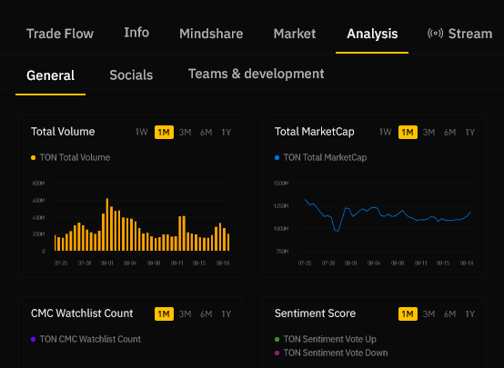 Deep token analysis metrics