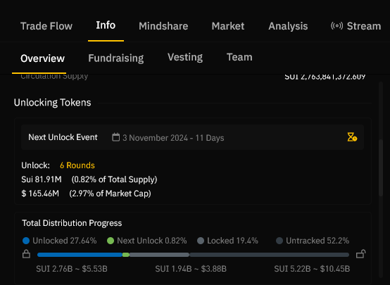 Token information view