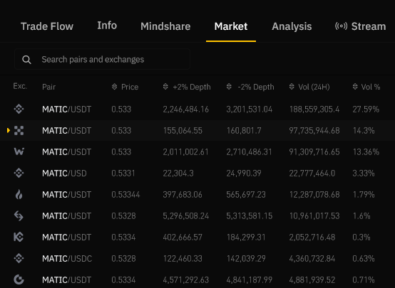 Live market prices across exchanges