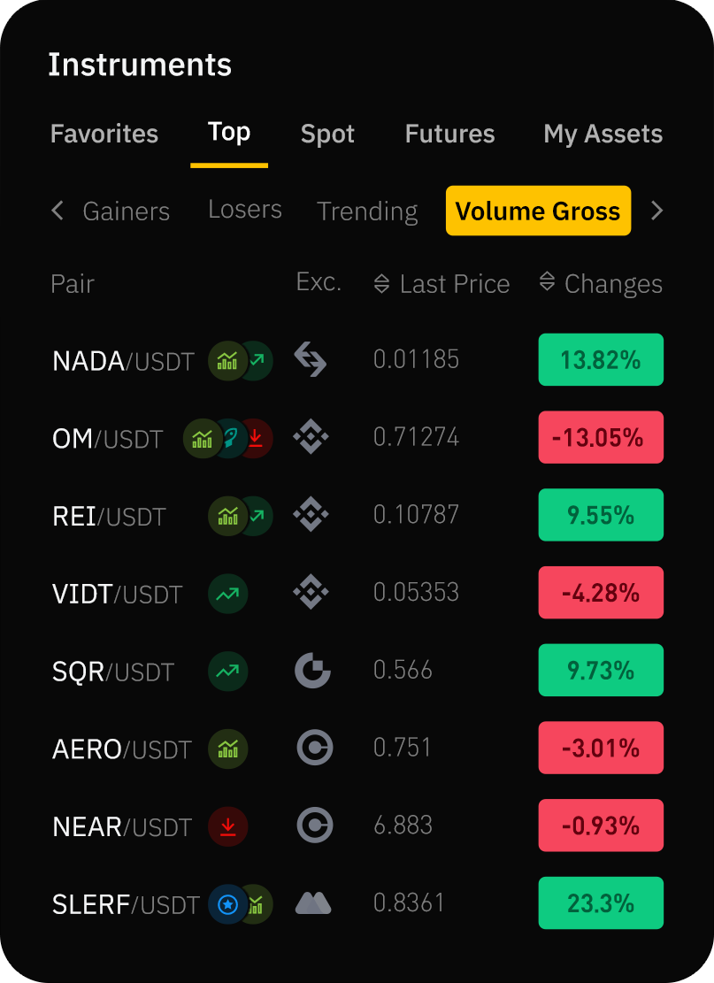 Tradable instruments list