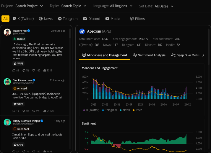 Mindshare discovery dashboard